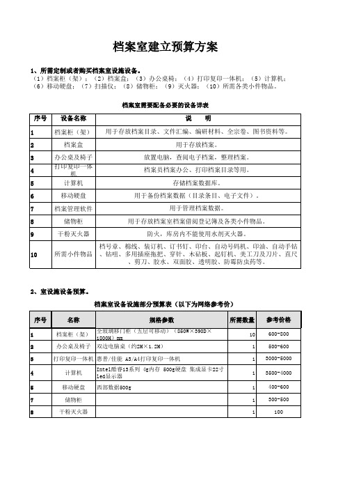 简易档案室预算方案