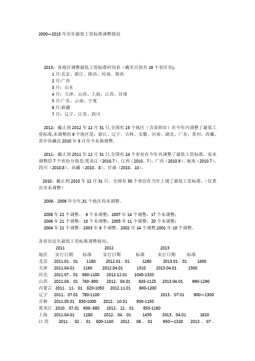 2000-2013年各省最低工资标准