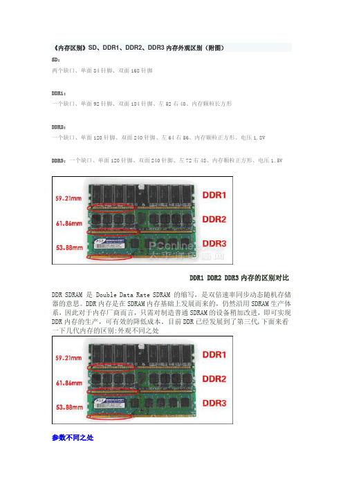 SD、DDR1、DDR2、DDR3内存外观区别