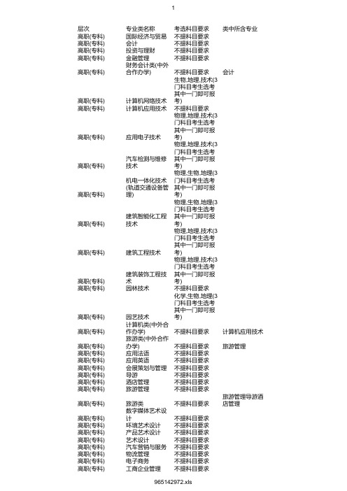 最新2020年宁波城市职业技术学院在浙招生专业选考科目要求