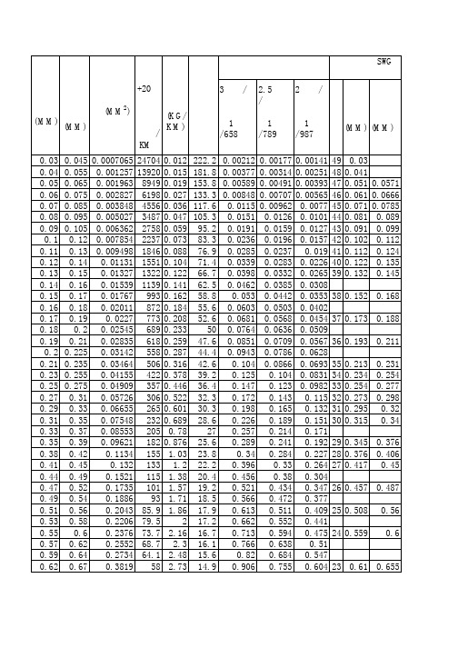漆包线规格表