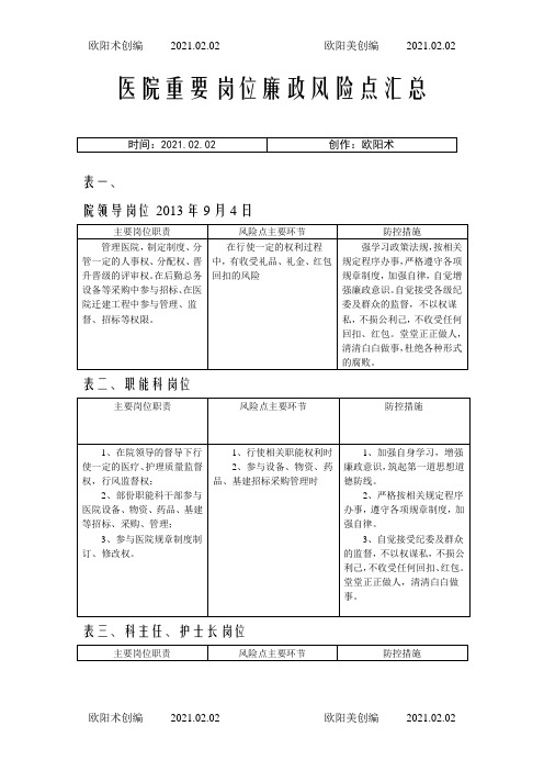 医院重要岗位廉政风险点汇总之欧阳术创编