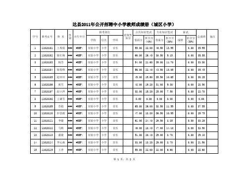 达县2011年公开招聘中小学教师成绩表(城区小学)