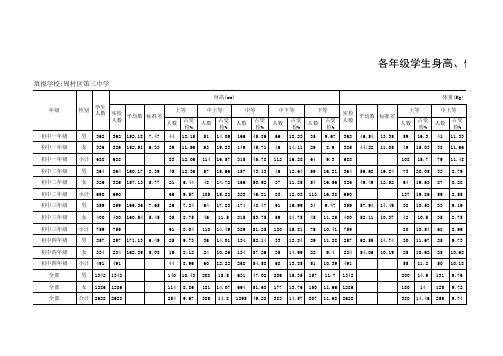 学生身高、体重、胸围、肺活量统计评价报表