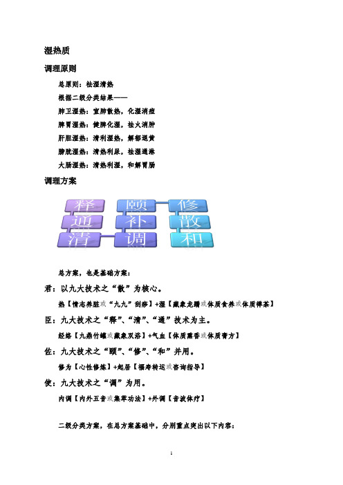 湿热质调养方案 (1)