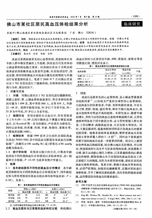 佛山市某社区居民高血压体检结果分析