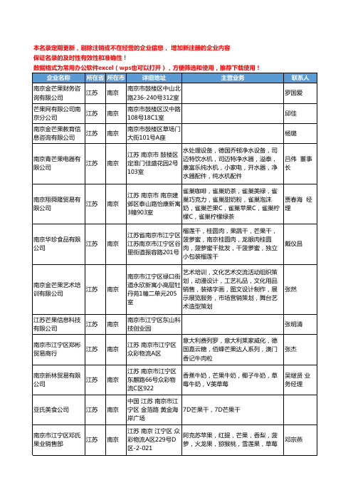 2020新版江苏省芒果工商企业公司名录名单黄页大全59家