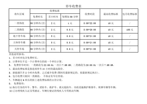 停车收费表