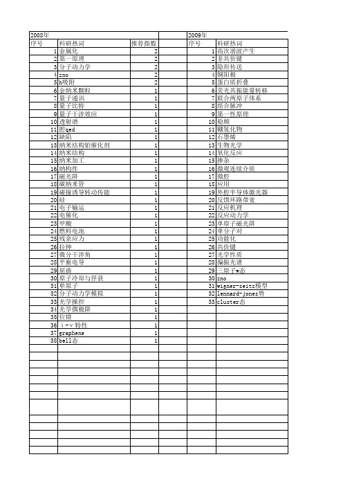 【国家自然科学基金】_单原子_基金支持热词逐年推荐_【万方软件创新助手】_20140730
