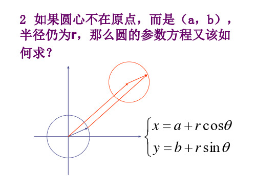 圆的参数方程(PPT)3-1