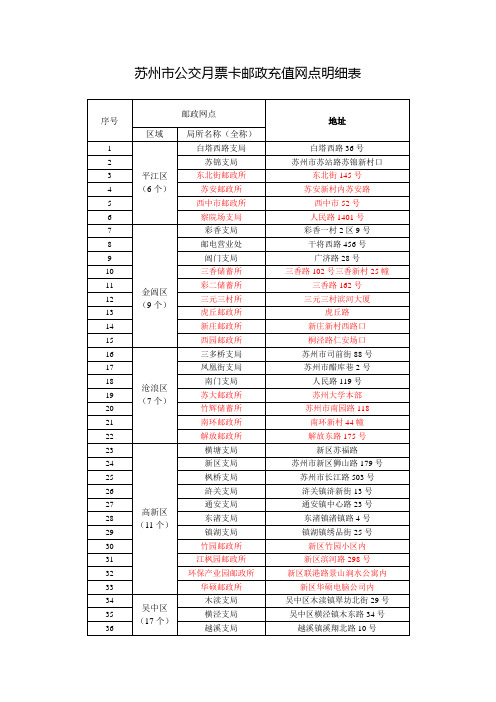 苏州市公交月票卡邮政充值网点明细表