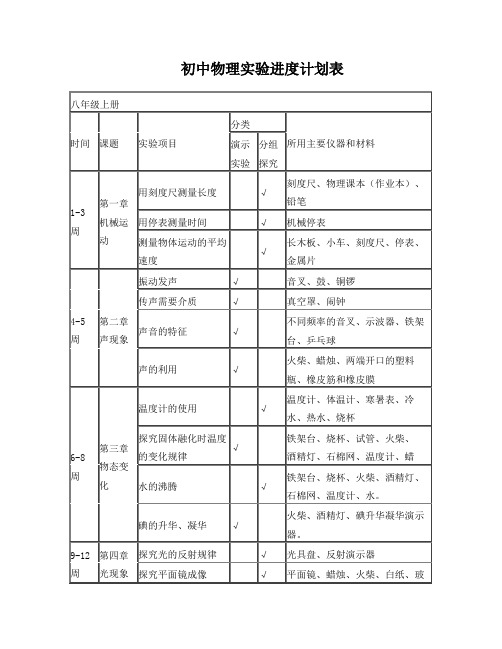 八年级物理上实验进度表计划