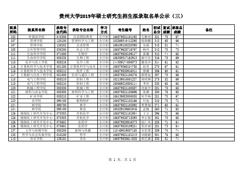 2019贵州大学硕士研究生招生拟录取名单公示(三)