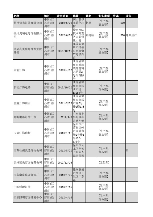 2018年徐州市灯饰行业企业名录44家