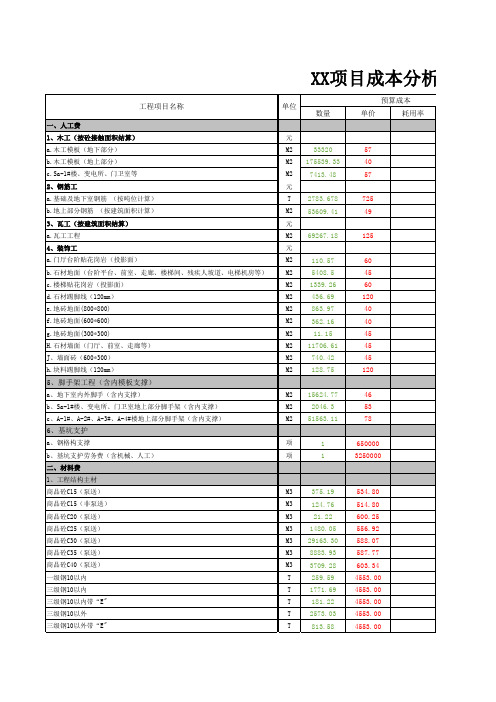 工程项目成本分析表