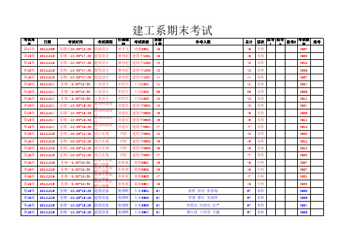湖南工学院建工系2011-2012-1学期期末考试安排表(1)