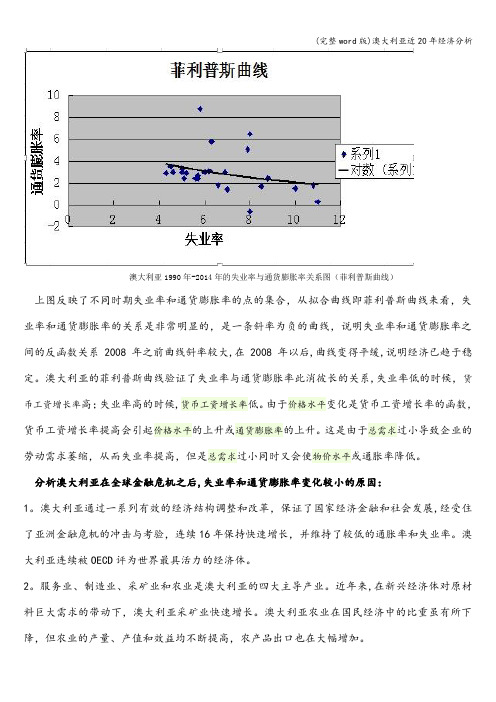 (完整word版)澳大利亚近20年经济分析
