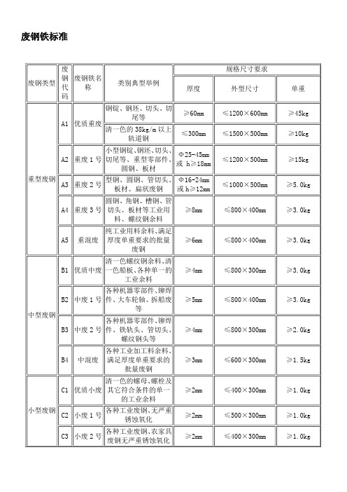 废钢铁标准