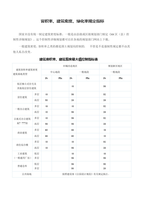 建筑容积率 建筑密度 绿化率规定指标