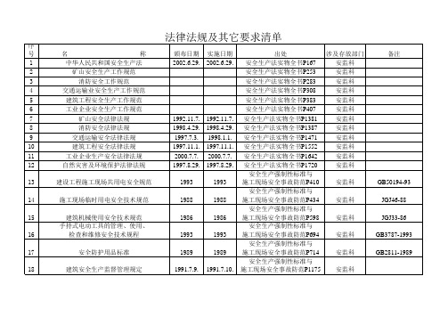 法律法规及其它要求清单