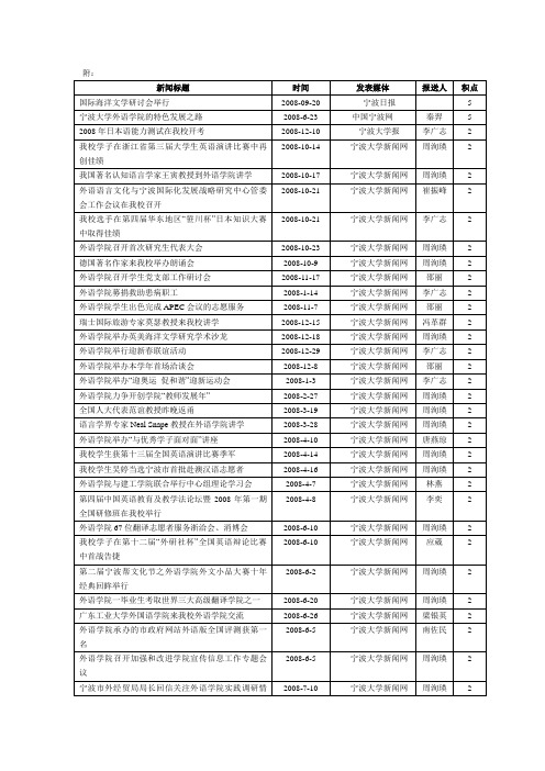 新闻标题