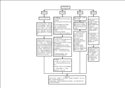 安全管理体系框图