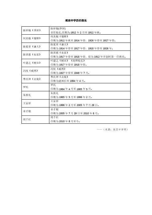 效实中学历任校长陈祥翰(季屏)