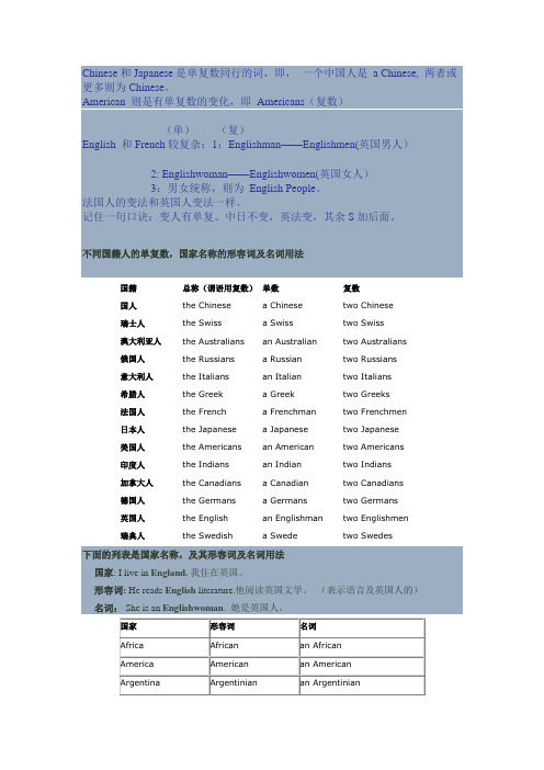 国家名称及对应的人民