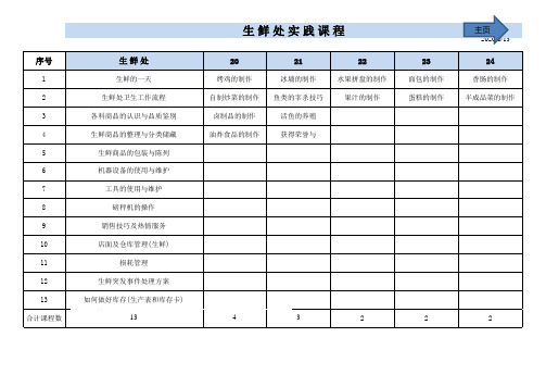 店内训练课程管理系统excel表格模板