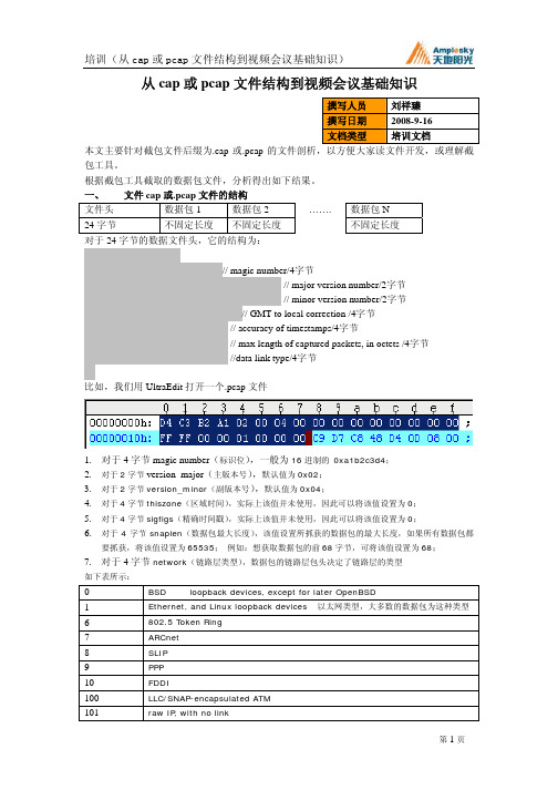 [计算机软件及应用]从cap或pcap文件结构到视频会议基础知识