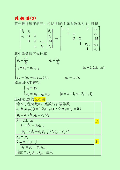 第三章 线性方程组解法1_追赶法(2)