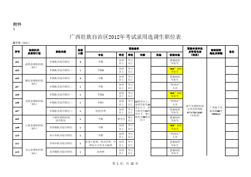 广西壮族自治区2012年考试录用选调生职位表