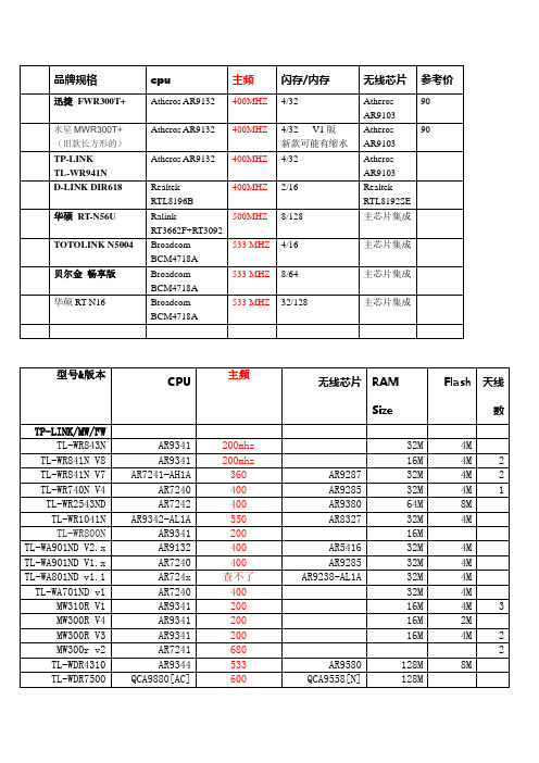 无线路由器CPU_闪存_内存_芯片_列表要点
