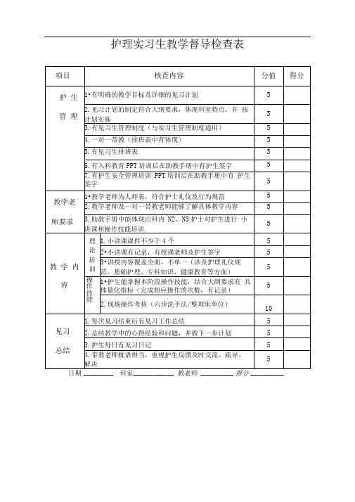 护理实习生课程教学督导检查表.doc