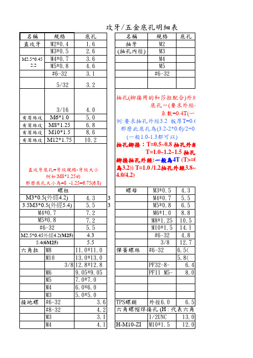 底孔标准
