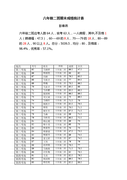 六二班期末成绩统计