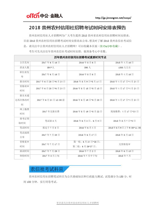 2018贵州农村信用社招聘考试时间安排表预告