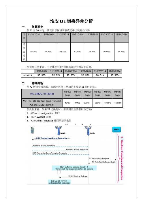 核心网异常导致pathwtich 切换失败案例