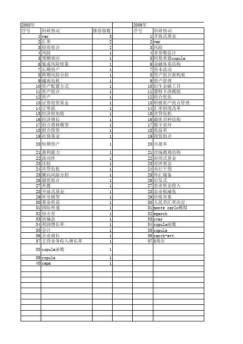 【国家社会科学基金】_资产组合_基金支持热词逐年推荐_【万方软件创新助手】_20140804