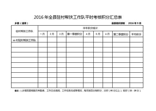 2016年全驻村帮扶工作队平时考核积分汇总表