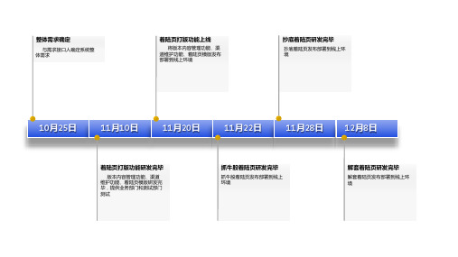 系统研发计划(时序图)
