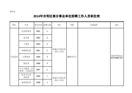 职位表(建议用)