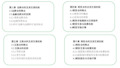 金融工程概论 中央财经大学 3  第三章远期合约及其交易机制 (3.1.1)  3.1远期合约特点在线PPT
