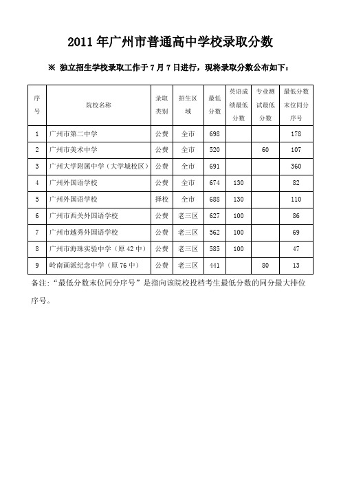 2011广州中考录取分数线2
