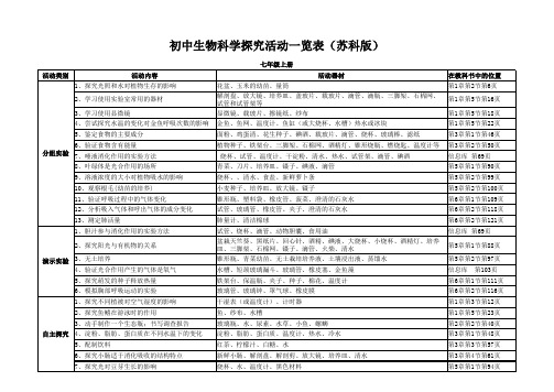 初中生物科学探究活动一览表(苏科版)