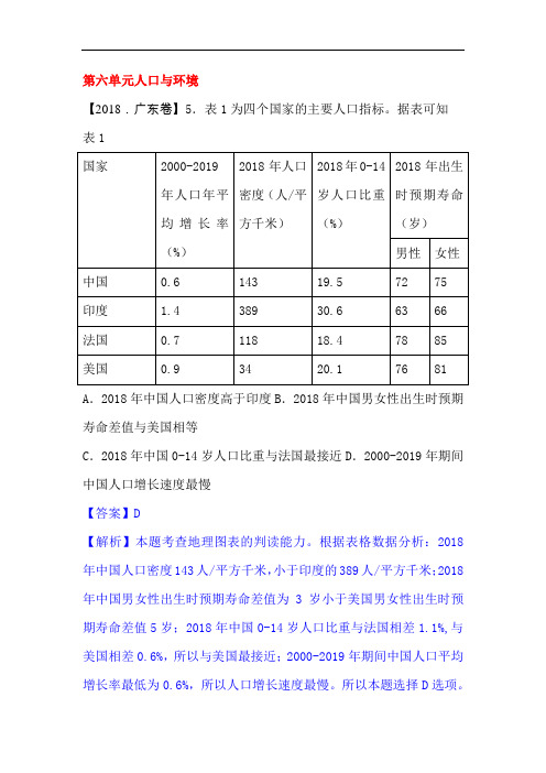 2018年高考地理各地试题分类汇编14