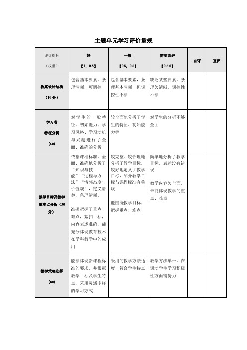 模块六量规作业 2