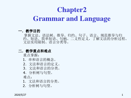 编译原理课件CHAPTER2(GrammarandLanguage)