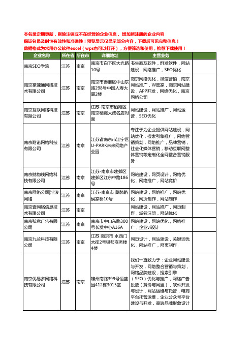 新版江苏省南京网站建设优化推广工商企业公司商家名录名单联系方式大全13家