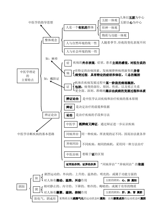 2017执业药师中药综合知识与技能讲义